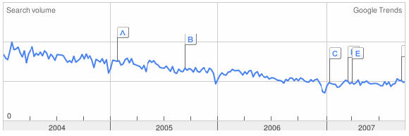 google trends1